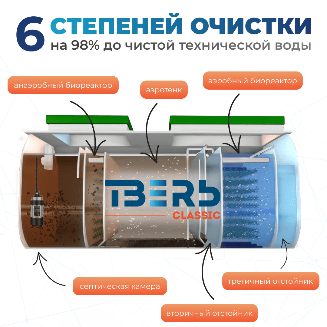 6 степеней с насосом (1)
